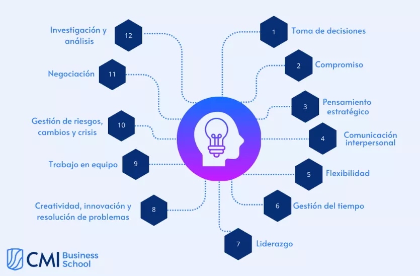 12 Habilidades de un ingeniero .png