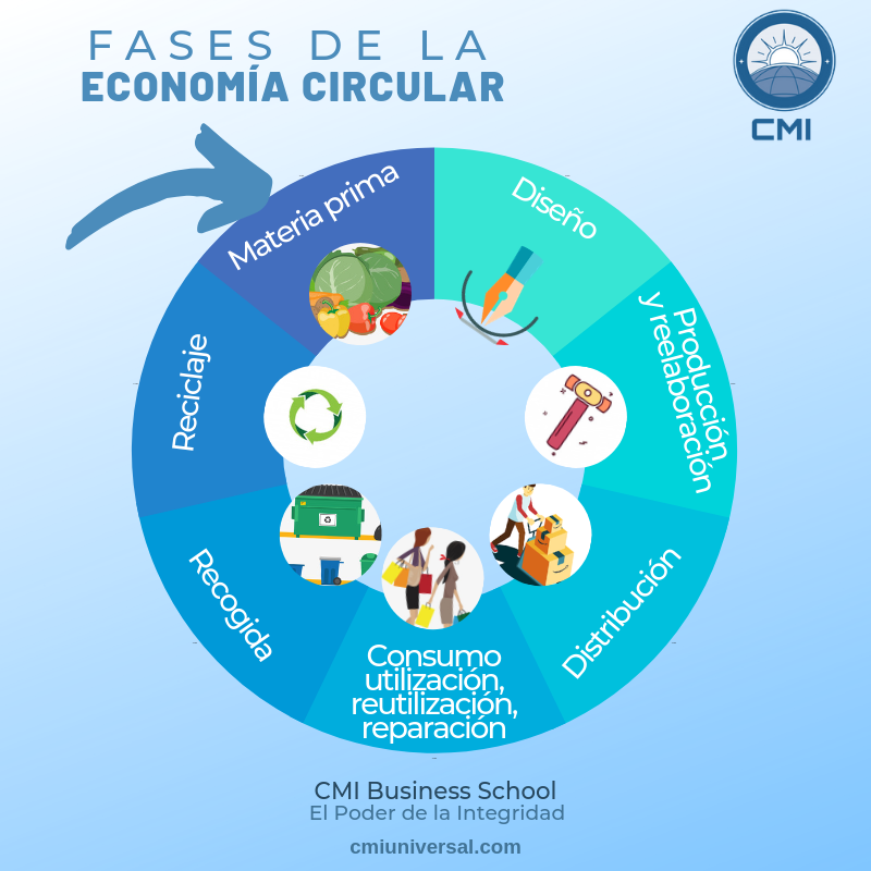 6 ASPECTOS COMUNES 1