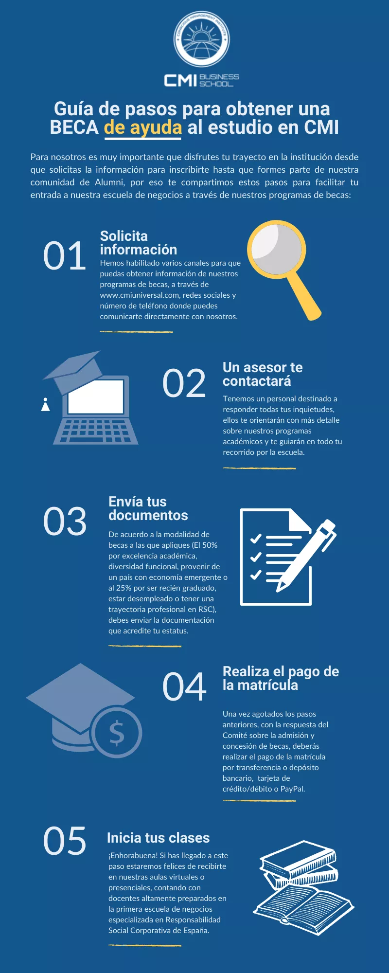 Infografia aplicar a una beca.png