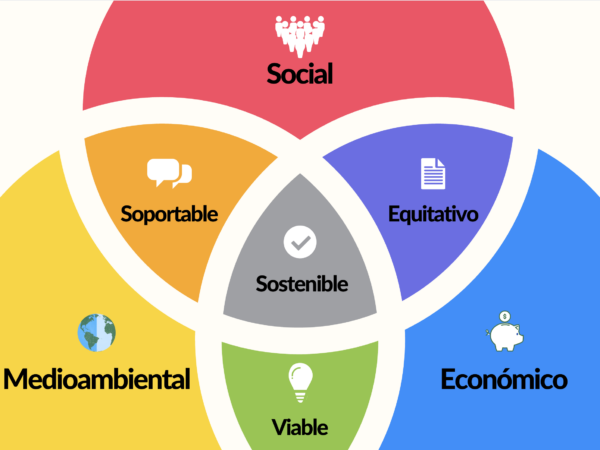 TBL Español e1585159687483