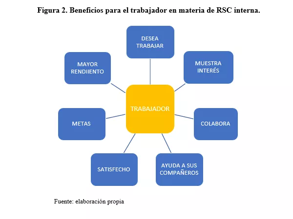 beneficios-trabajador-rsc-interna
