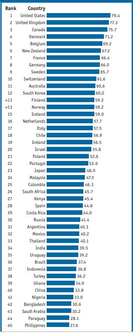 Investigación y Desarrollo: Materia pendiente en España