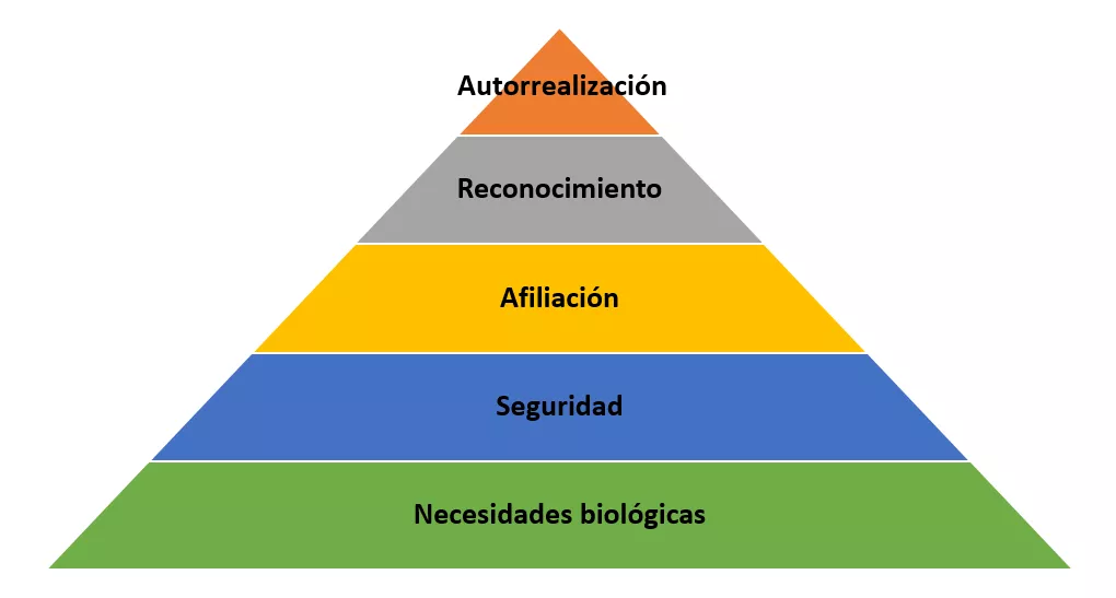 piramide maslow.png